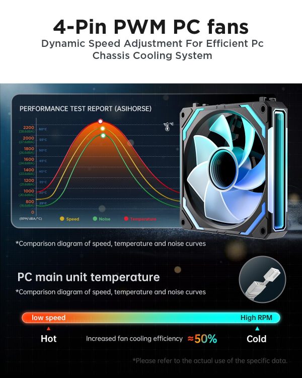 AsiaHorse PC Case Fan Reverse Blade 12V 2000RPM-5