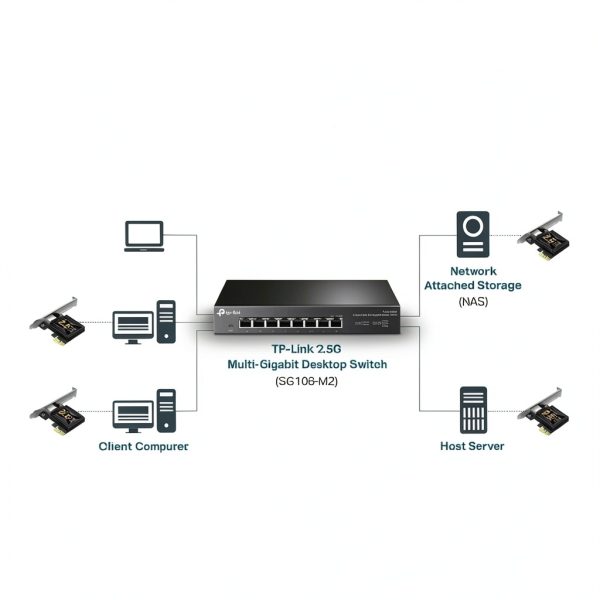 TP-Link 2.5Gbps PCIe Network Card TX201 Black Low-Profile Adapter-4